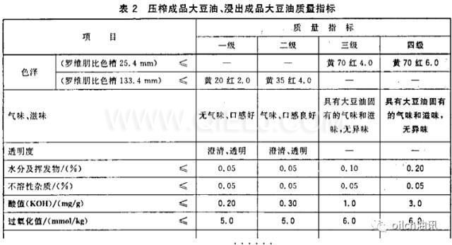 食用油等級是怎樣分的？一級油是最好的嗎？(圖1)